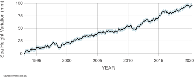 nasa chart